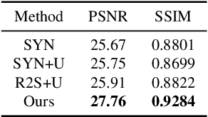 Figure 4 for Domain Adaptation for Image Dehazing