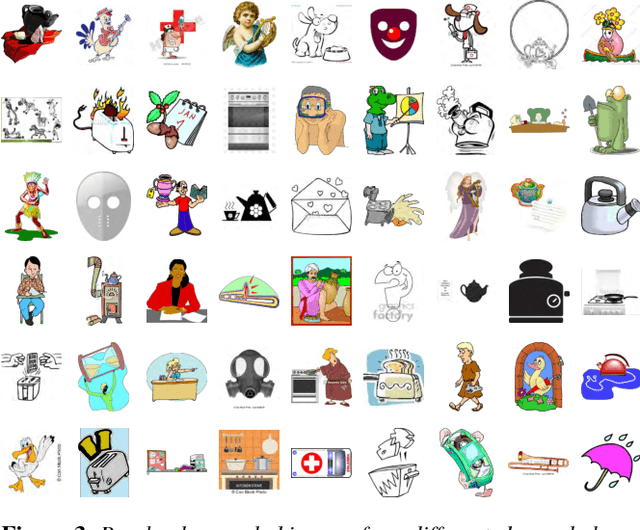 Figure 4 for Transfer Learning for Illustration Classification