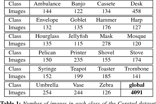 Figure 1 for Transfer Learning for Illustration Classification