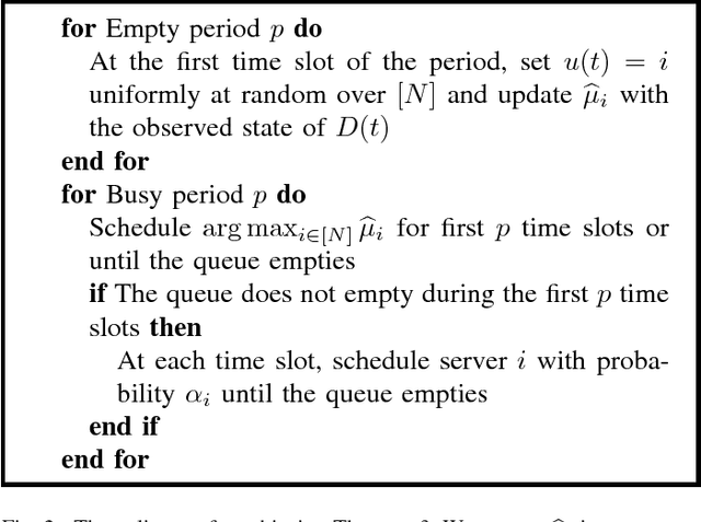 Figure 2 for Learning Algorithms for Minimizing Queue Length Regret