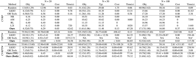 Figure 4 for Learning to Solve Soft-Constrained Vehicle Routing Problems with Lagrangian Relaxation