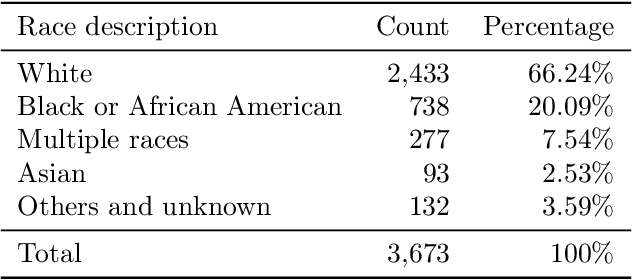 Figure 1 for NCH Sleep DataBank: A Large Collection of Real-world Pediatric Sleep Studies