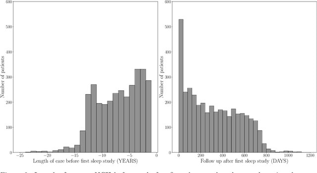 Figure 3 for NCH Sleep DataBank: A Large Collection of Real-world Pediatric Sleep Studies