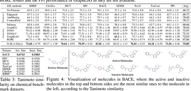 Figure 4 for Graph Self-supervised Learning with Accurate Discrepancy Learning
