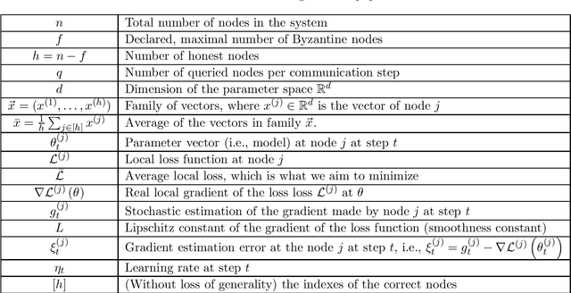 Figure 1 for Collaborative Learning as an Agreement Problem