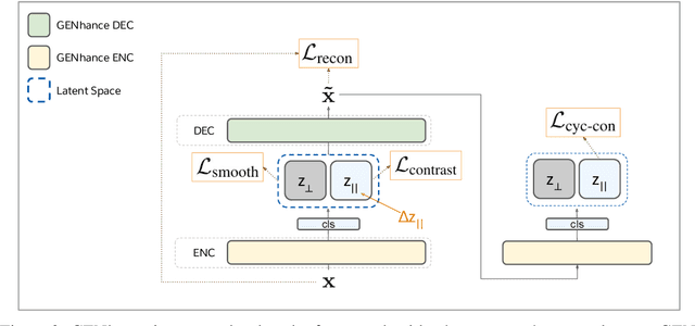 Figure 3 for Deep Extrapolation for Attribute-Enhanced Generation