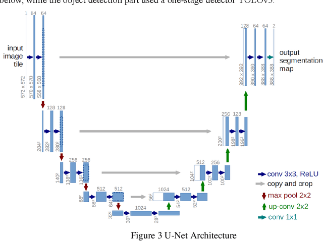 Figure 4 for A Novel Remote Sensing Approach to Recognize and Monitor Red Palm Weevil in Date Palm Trees