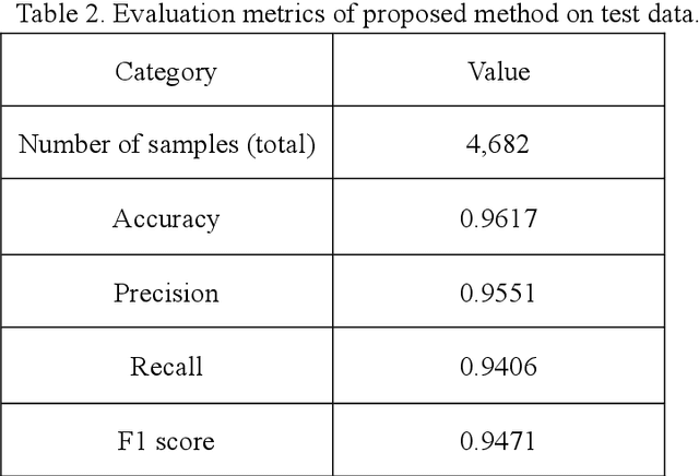 Figure 3 for A Novel Remote Sensing Approach to Recognize and Monitor Red Palm Weevil in Date Palm Trees