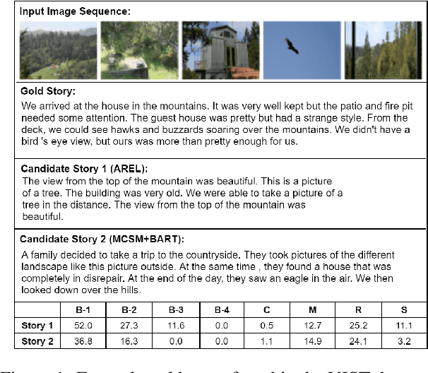 Figure 1 for RoViST:Learning Robust Metrics for Visual Storytelling