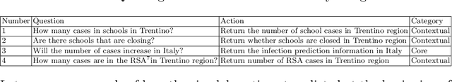 Figure 2 for iTelos- Building reusable knowledge graphs