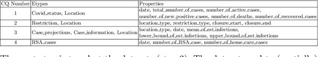 Figure 4 for iTelos- Building reusable knowledge graphs