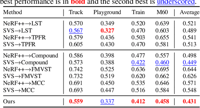 Figure 3 for Learning to Stylize Novel Views