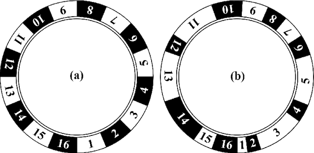 Figure 4 for Novel Adaptive Genetic Algorithm Sample Consensus
