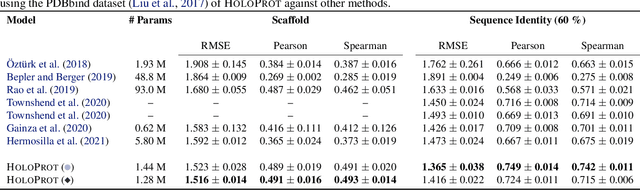 Figure 2 for Multi-Scale Representation Learning on Proteins
