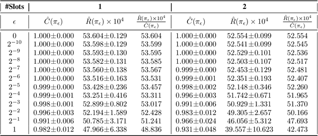 Figure 3 for Large-scale Validation of Counterfactual Learning Methods: A Test-Bed