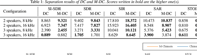 Figure 2 for Manifold-Aware Deep Clustering: Maximizing Angles between Embedding Vectors Based on Regular Simplex