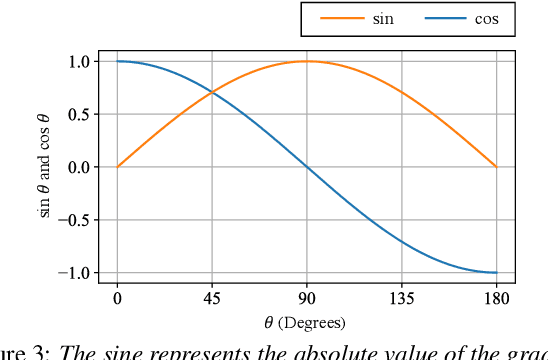 Figure 4 for Manifold-Aware Deep Clustering: Maximizing Angles between Embedding Vectors Based on Regular Simplex