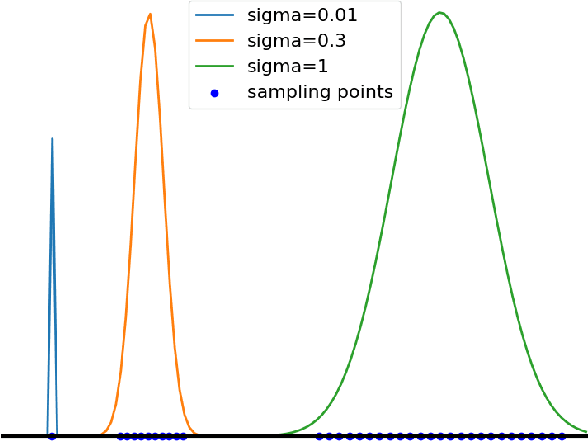 Figure 1 for Training β-VAE by Aggregating a Learned Gaussian Posterior with a Decoupled Decoder