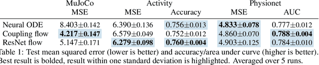 Figure 2 for Neural Flows: Efficient Alternative to Neural ODEs