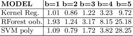 Figure 2 for L2-norm Ensemble Regression with Ocean Feature Weights by Analyzed Images for Flood Inflow Forecast