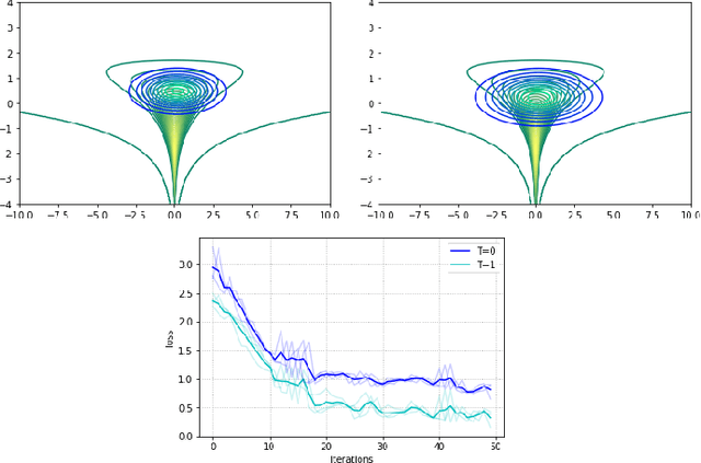 Figure 3 for Variationally Inferred Sampling Through a Refined Bound for Probabilistic Programs