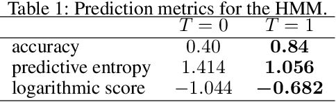 Figure 2 for Variationally Inferred Sampling Through a Refined Bound for Probabilistic Programs
