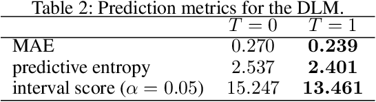 Figure 4 for Variationally Inferred Sampling Through a Refined Bound for Probabilistic Programs