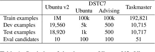 Figure 2 for DialAug: Mixing up Dialogue Contexts in Contrastive Learning for Robust Conversational Modeling