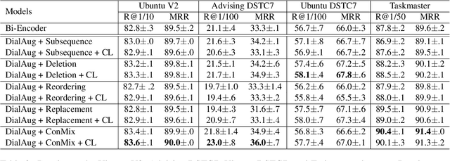 Figure 4 for DialAug: Mixing up Dialogue Contexts in Contrastive Learning for Robust Conversational Modeling