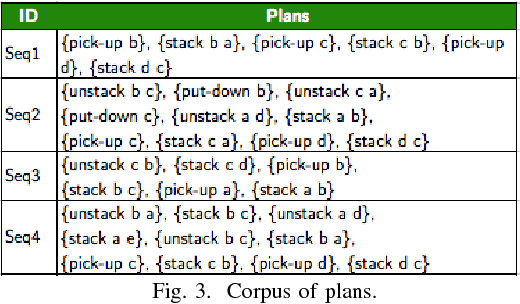 Figure 2 for Mining useful Macro-actions in Planning