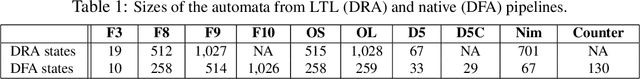Figure 2 for LTLf Synthesis on Probabilistic Systems