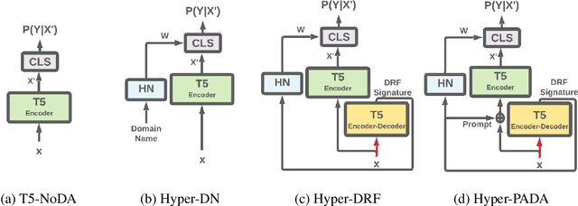 Figure 1 for Example-based Hypernetworks for Out-of-Distribution Generalization