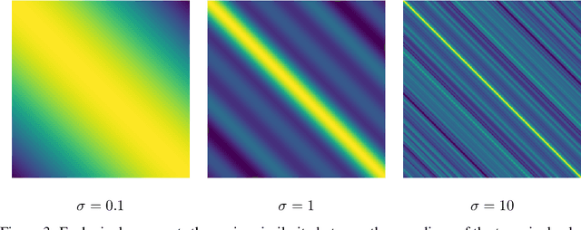 Figure 2 for On the Bias Against Inductive Biases