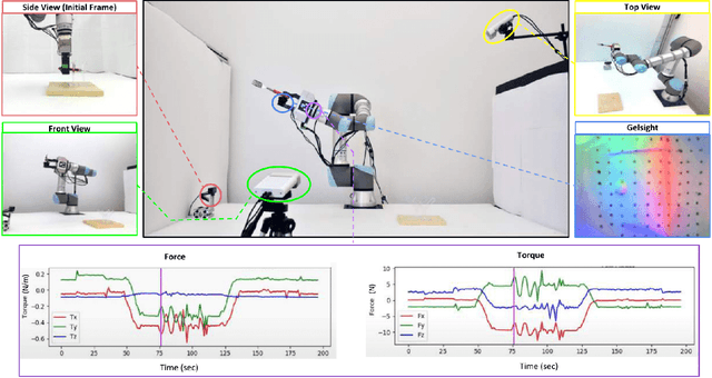 Figure 3 for PoseIt: A Visual-Tactile Dataset of Holding Poses for Grasp Stability Analysis