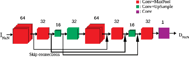 Figure 1 for Deep No-reference Tone Mapped Image Quality Assessment
