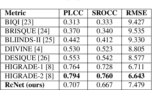 Figure 2 for Deep No-reference Tone Mapped Image Quality Assessment