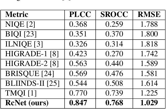 Figure 4 for Deep No-reference Tone Mapped Image Quality Assessment