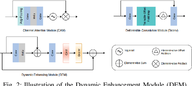 Figure 2 for Total-Body Low-Dose CT Image Denoising using Prior Knowledge Transfer Technique with Contrastive Regularization Mechanism