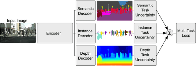 Figure 4 for A Brief Review of Deep Multi-task Learning and Auxiliary Task Learning