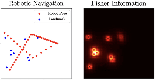 Figure 4 for Active Learning in Robotics: A Review of Control Principles