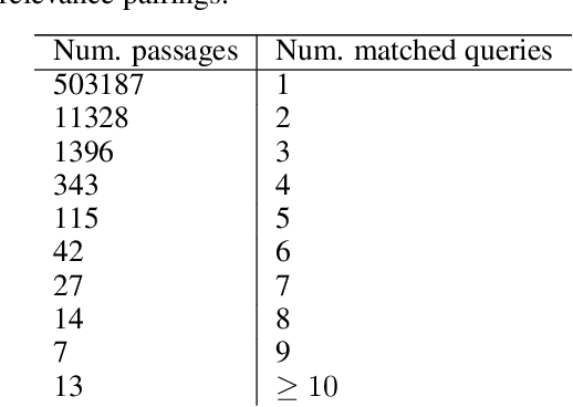 Figure 1 for Brown University at TREC Deep Learning 2019