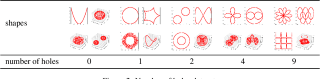 Figure 3 for On the effectiveness of persistent homology