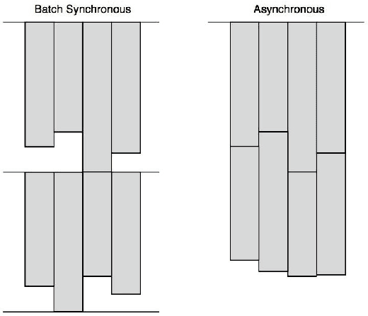 Figure 1 for pySOT and POAP: An event-driven asynchronous framework for surrogate optimization