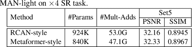 Figure 4 for Multi-scale Attention Network for Single Image Super-Resolution