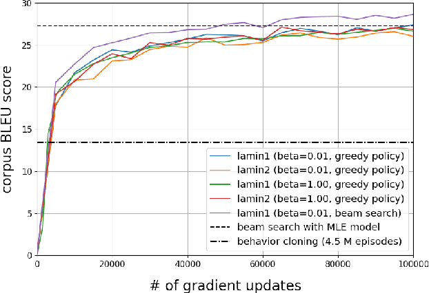Figure 1 for Lagrangian Method for Q-Function Learning (with Applications to Machine Translation)