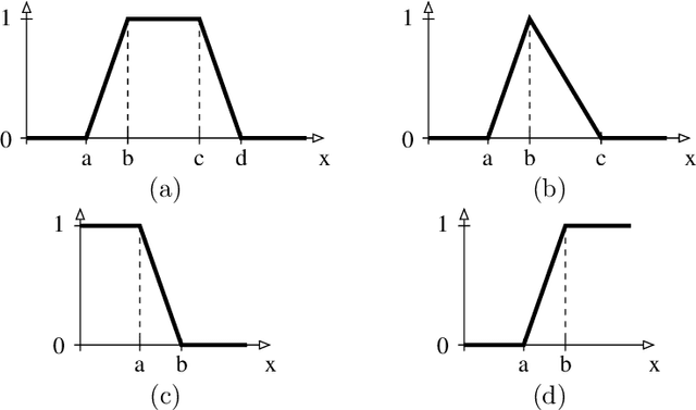 Figure 1 for Fuzzy OWL-BOOST: Learning Fuzzy Concept Inclusions via Real-Valued Boosting