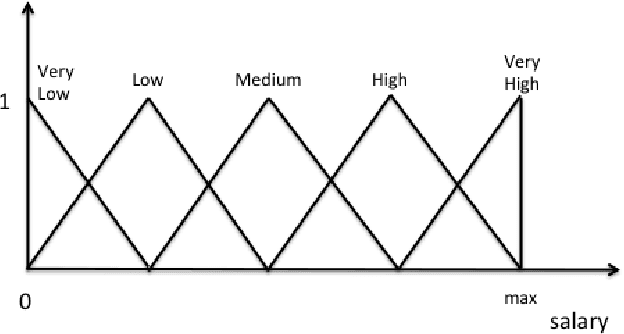 Figure 3 for Fuzzy OWL-BOOST: Learning Fuzzy Concept Inclusions via Real-Valued Boosting