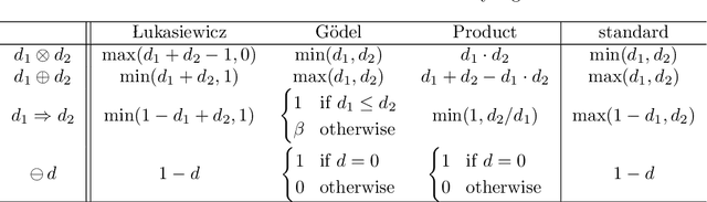 Figure 2 for Fuzzy OWL-BOOST: Learning Fuzzy Concept Inclusions via Real-Valued Boosting