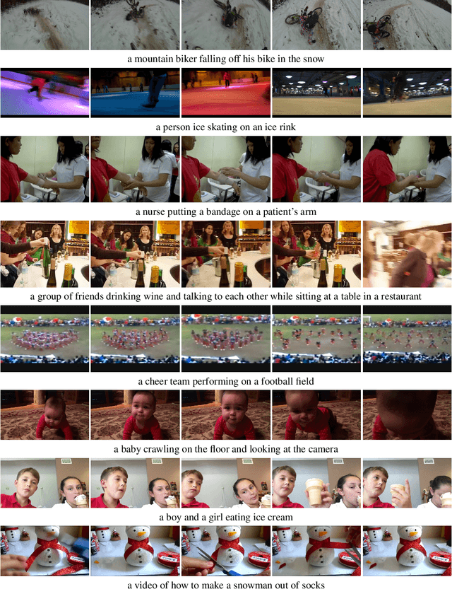 Figure 3 for REST: REtrieve & Self-Train for generative action recognition