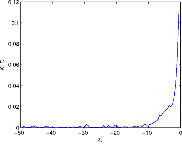 Figure 3 for Recursive Estimation of Orientation Based on the Bingham Distribution